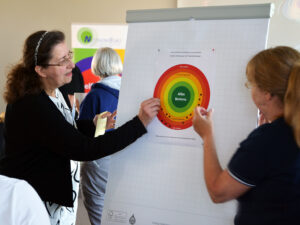 Foto von zwei Teilnehmerinnen, die an einer Flipchart arbeiten